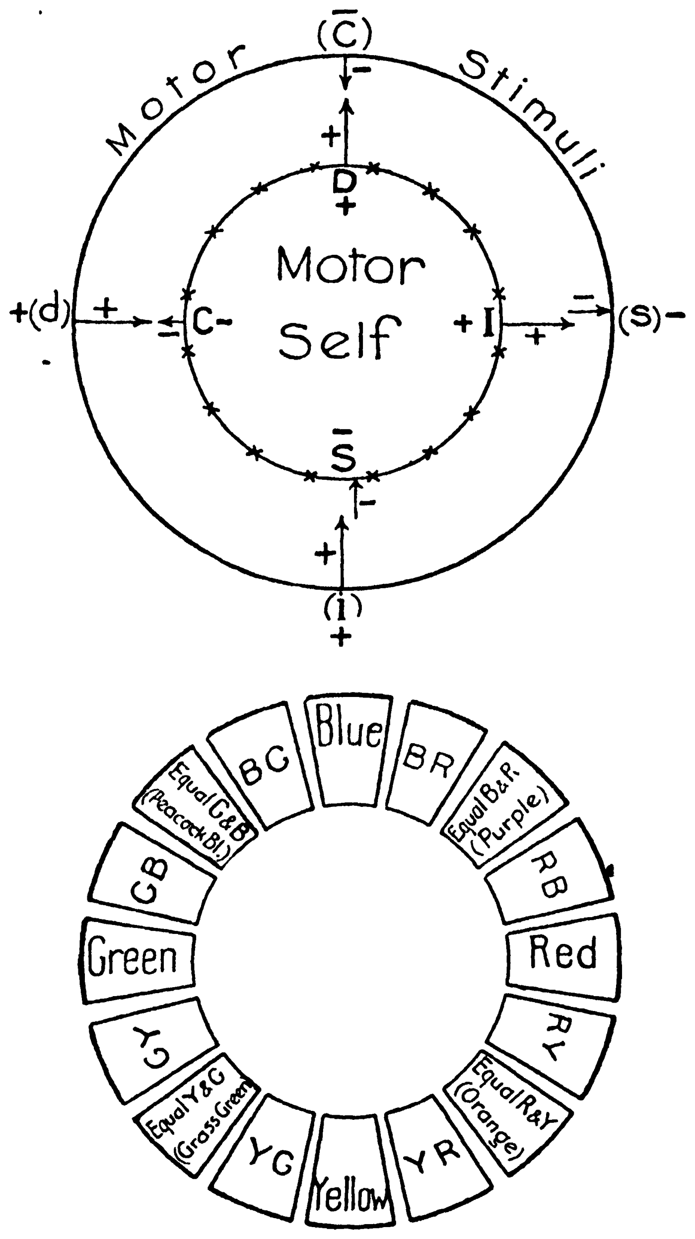 FIGURE 3 “The Emotion Circle and the Colour Circle”