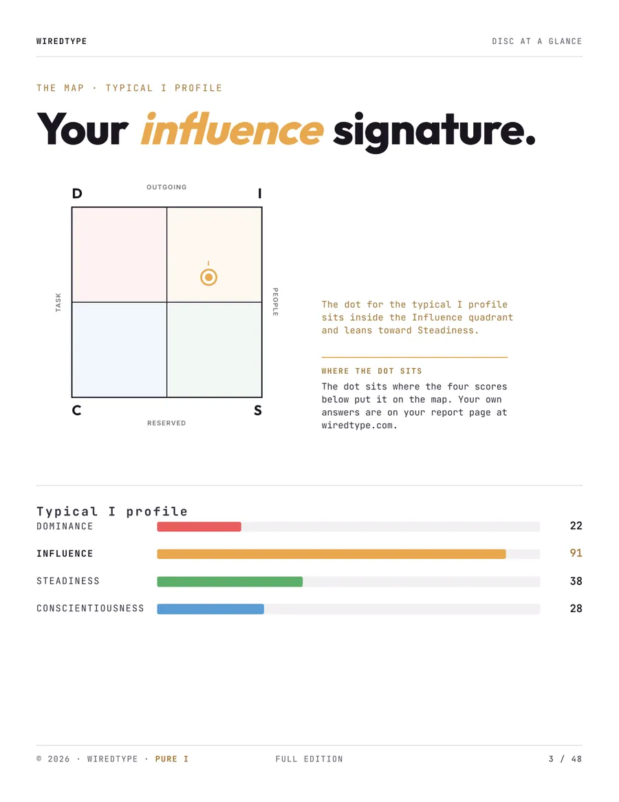 Full Profile print PDF for a I reader (Influence), page 3